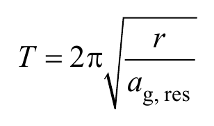 r T 2 a g,res