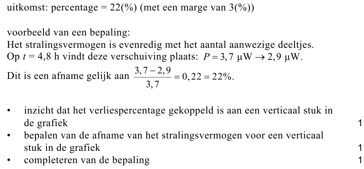 beoordelingsmodel vraag 15