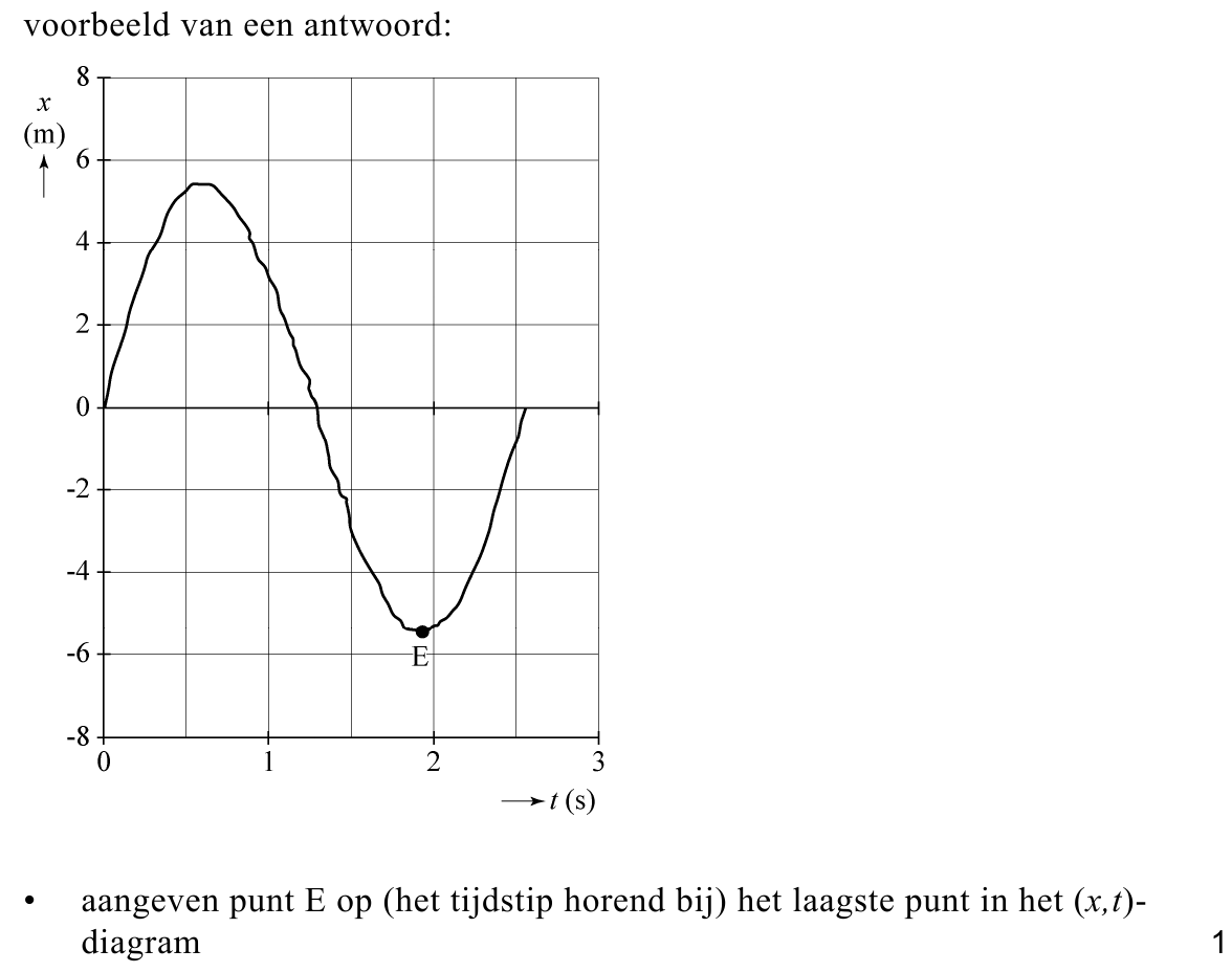 beoordelingsmodel vraag 3