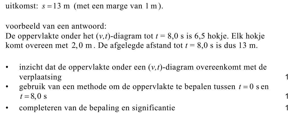 beoordelingsmodel vraag 15