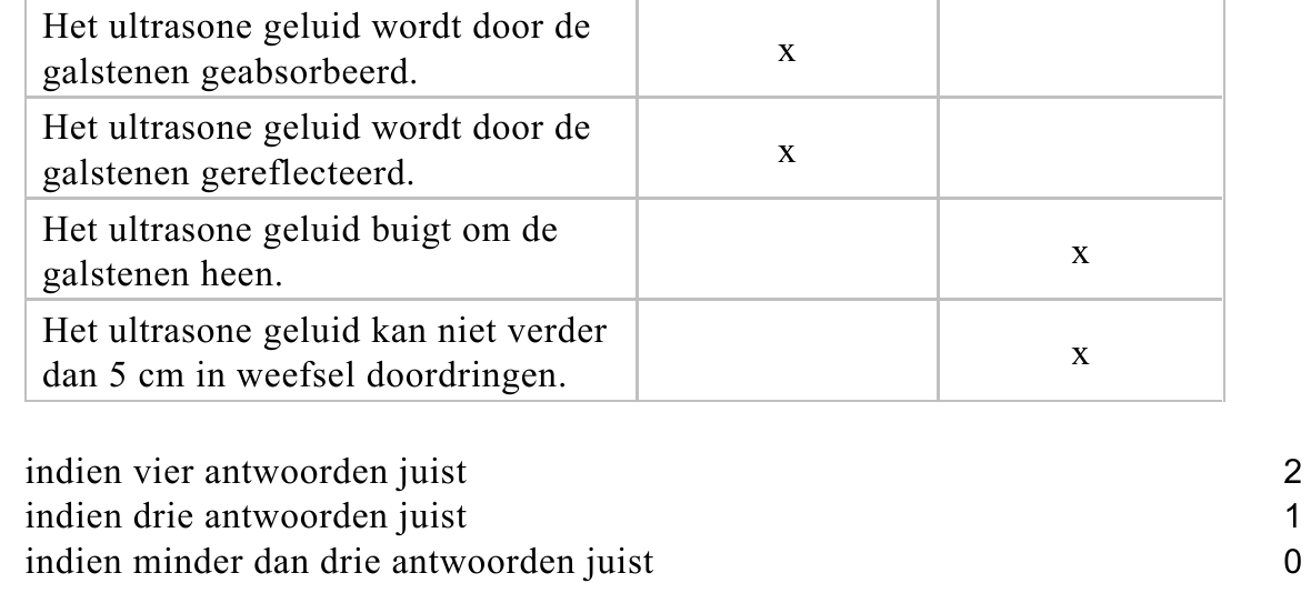 beoordelingsmodel vraag 24
