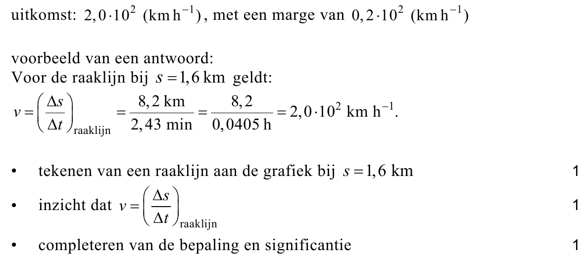 beoordelingsmodel vraag 4