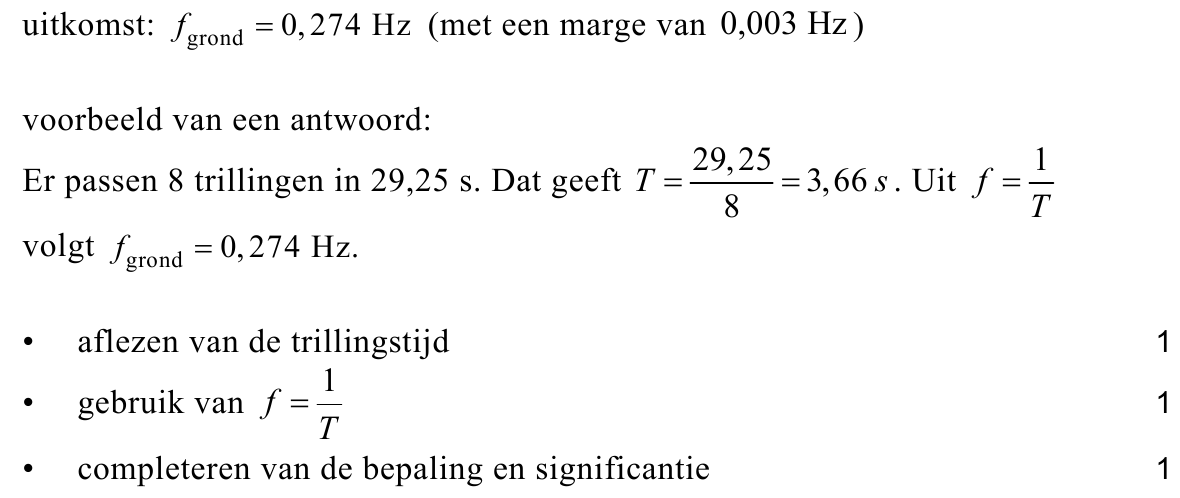 beoordelingsmodel vraag 22
