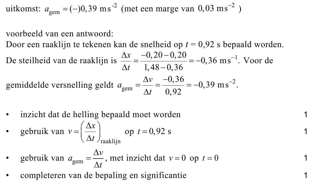 beoordelingsmodel vraag 23